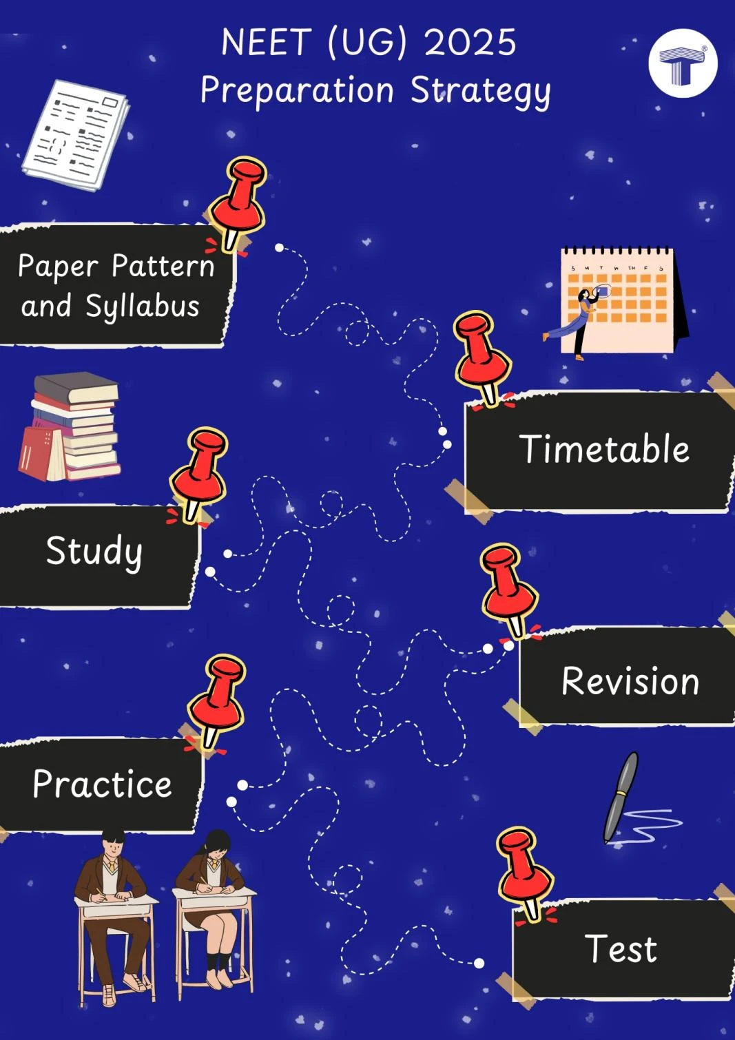 NEET (UG) 2025 Preparation Strategy Overview