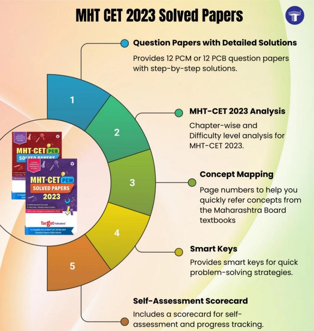 MHT CET 2023 shift-wise solved papers book