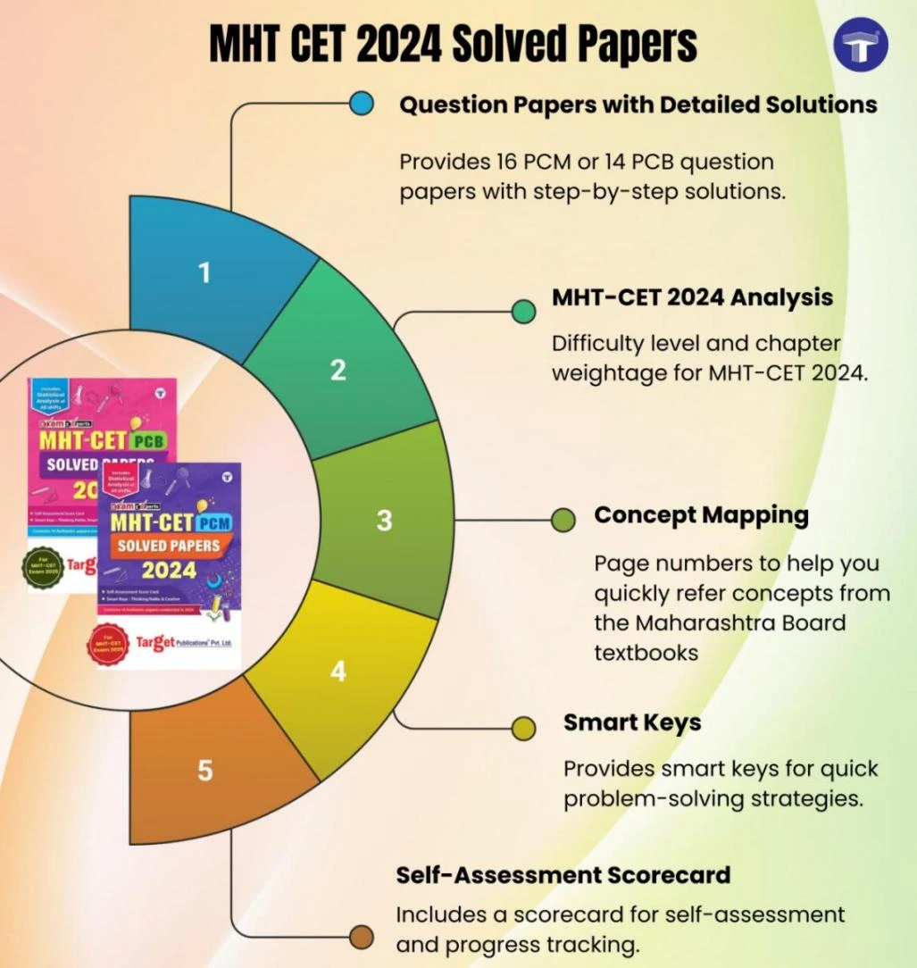 MHT CET 2024 shift-wise solved papers book