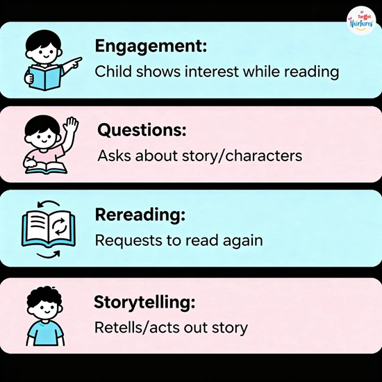 Checklist showing signs that a storybook suits a child