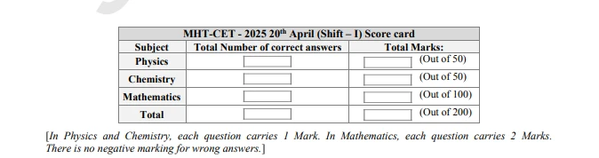 MHT-CET 2025 scorecard table showing subject-wise correct answers and total