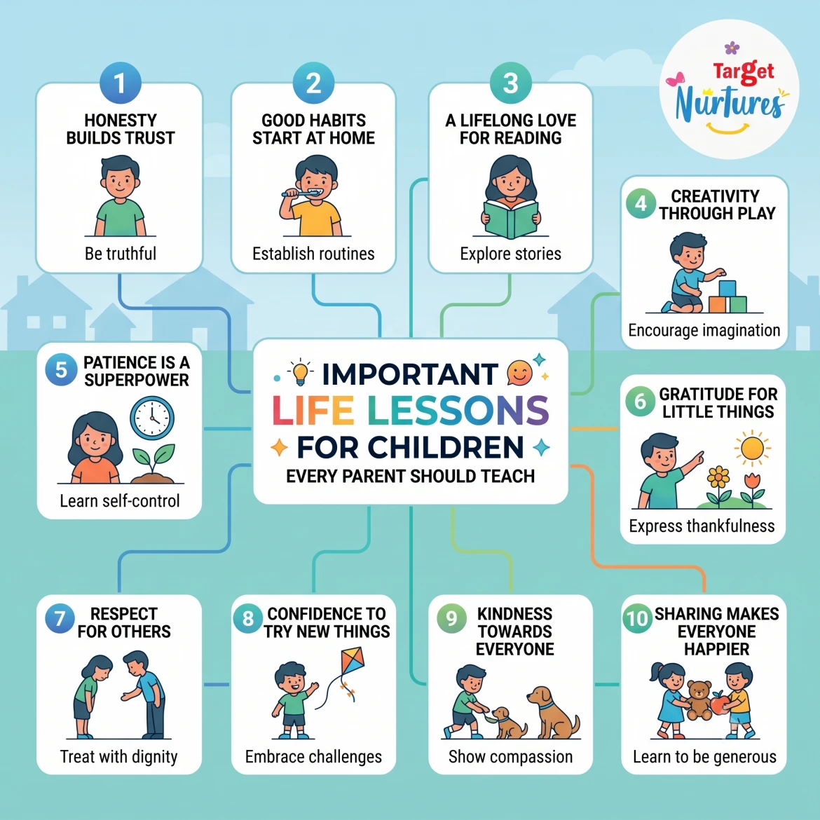 Important life lessons for children that every parent should teach them