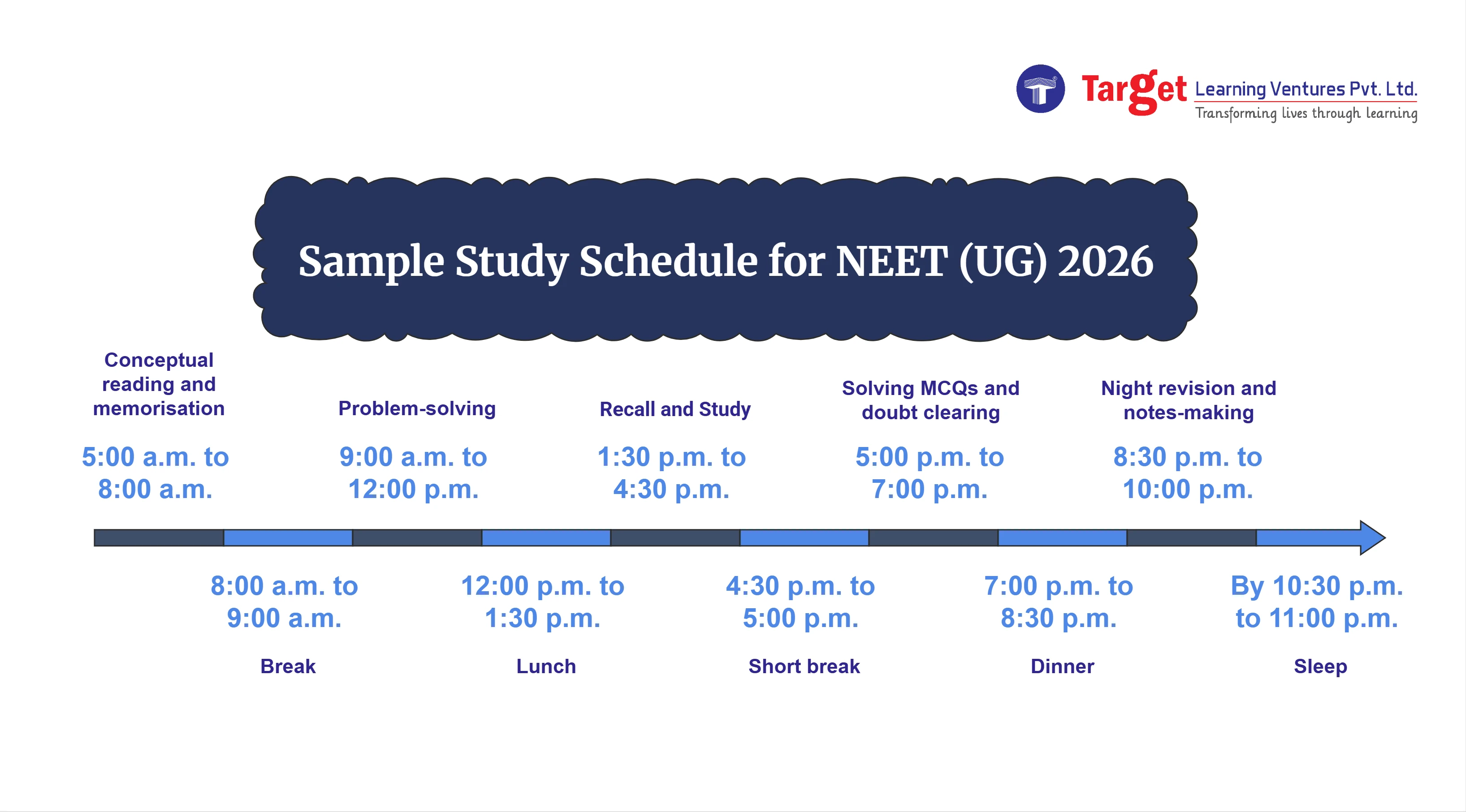 Sample Study Schedule for NEET (UG) 2026 - A structured timetable for NEET preparation with dedicated time blocks.
