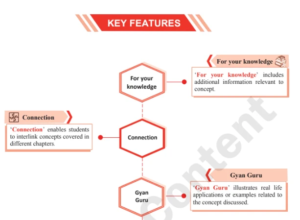 Key features showing Connection, For your knowledge, and Gyan Guru with explanations