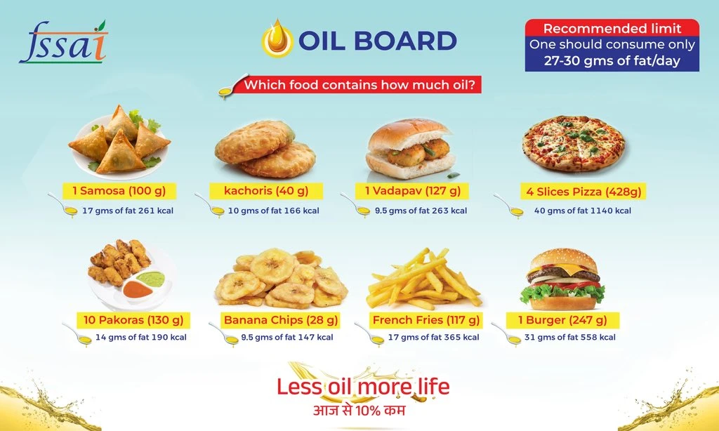 CBSE rolls out ‘Oil Boards’ to promote healthy eating and student-led awareness in schools