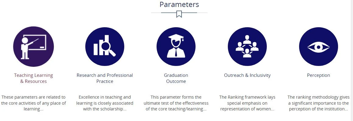 NIRF Ranking Parameters for Medical Colleges in India - Teaching, Research, Graduation, Outreach, and Perception