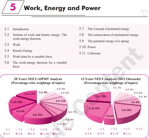 NEET 38 Years’ PYQ Book Weightage Analysis for 'Work, Energy and Power' chapter topics and percentage-wise distribution