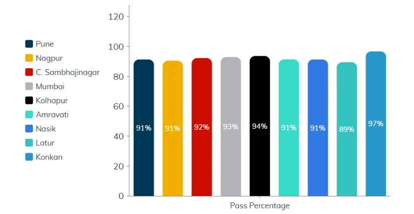 HSC Result 2025 Analysis - Fresh Regular Candidates data