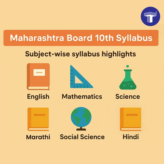 Visual summary of Maharashtra Board 10th syllabus highlighting English, Maths, Science, Marathi, Social Science, and Hindi