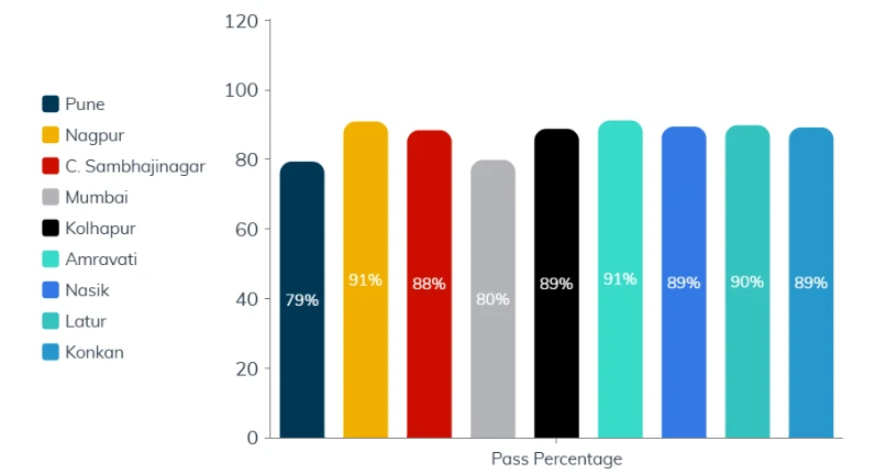 HSC result 2025 analysis - Fresh Private Candidates data