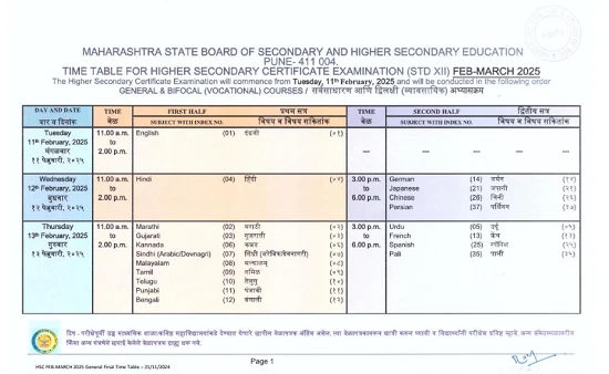 Maharashtra HSC Board Exam Time Table for February-March 2025, showing the schedule for General and Bifocal courses