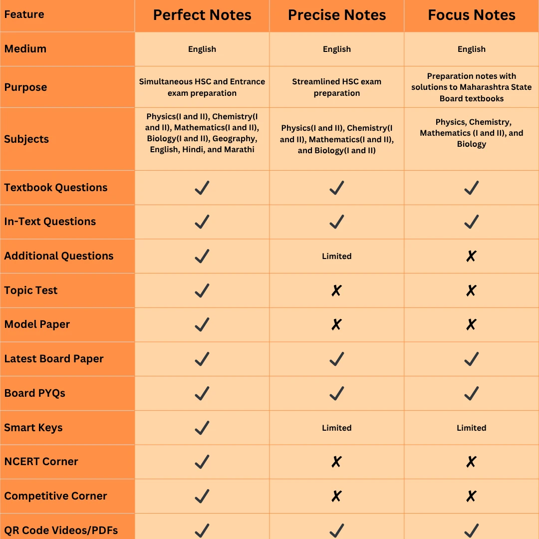Difference between Std 12 Science Perfect, Precise & Focus series notes by Target Publications