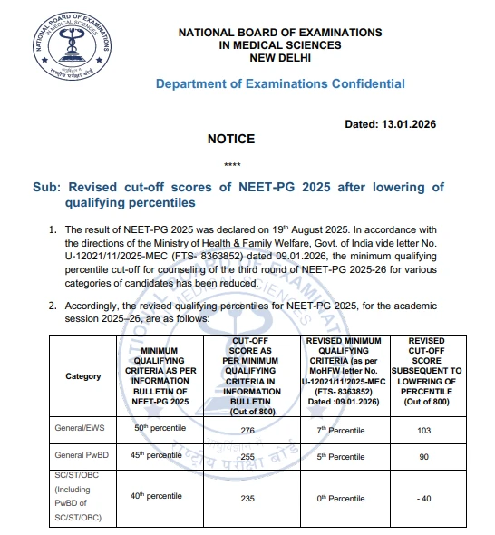 NBEMS notice on revised NEET PG 2025 cut off scores after lowering qualifying percentiles for counselling