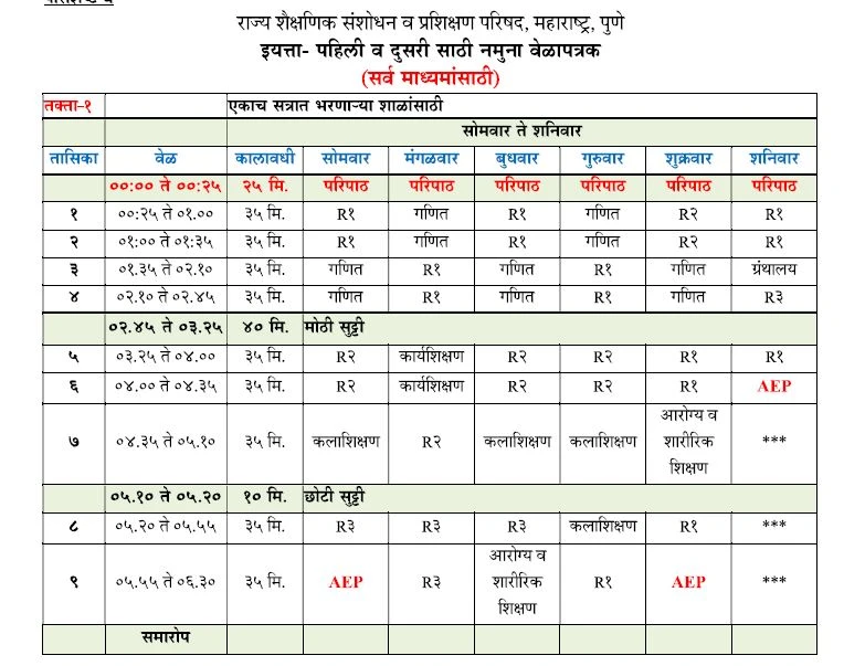 Detailed sample timetable of Maharashtra schools showing subject allocations across the week with new adjustments for third language