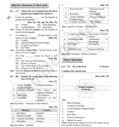Std. 10 History board questions with solutions covering thinkers, historians and notable scholars in European history