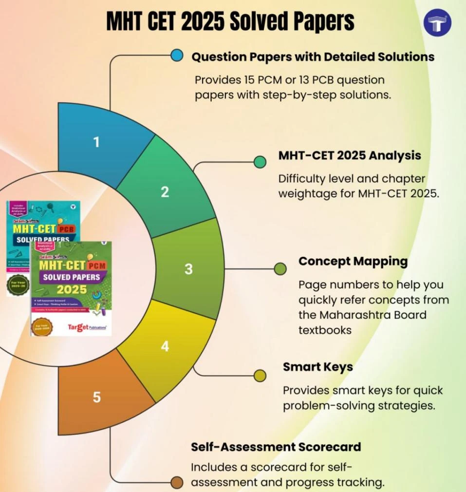 MHT CET 2025 shift-wise solved papers book