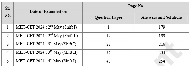 MHT CET 2024 question paper and answer solutions reference with page numbers for physics, chemistry, and mathematics.